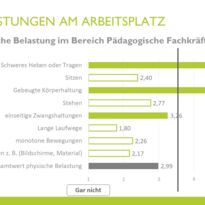 Systematische Mitarbeiterbefragung - Tipps & Hinweise